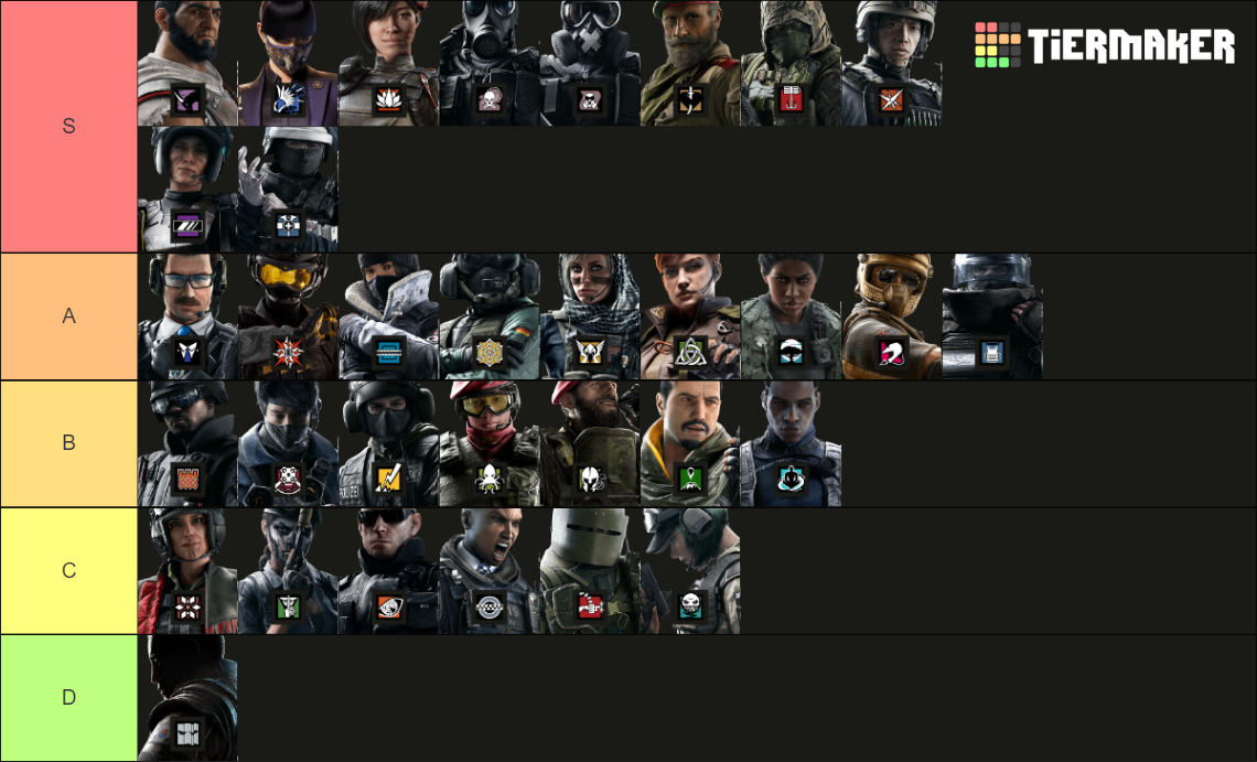 Rainbow Six Siege Defenders Year 8 Tier List (Community Rankings ...