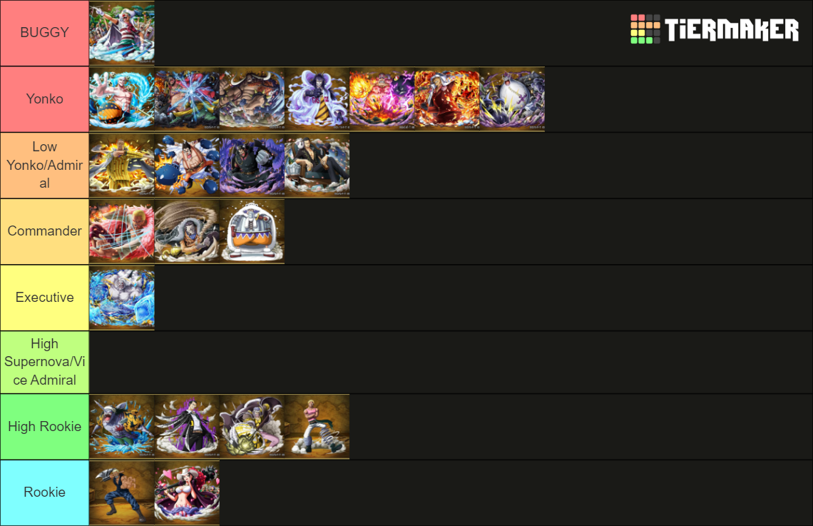 All One Piece Major Arc Villians Tier List Rankings) TierMaker