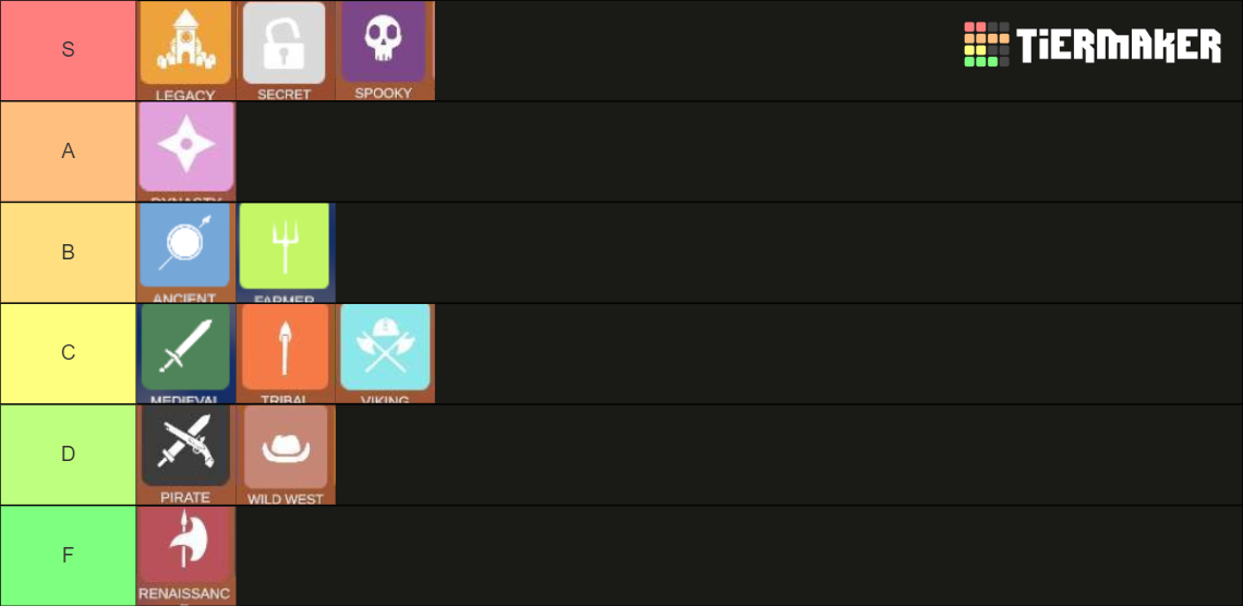 Tabs Factions Tier List (Community Rankings) - TierMaker