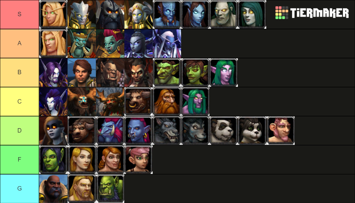 World of Warcraft all playable races f/m Tier List (Community Rankings ...