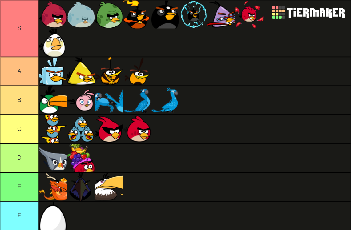 Angry Birds Tier List (Community Rankings) - TierMaker