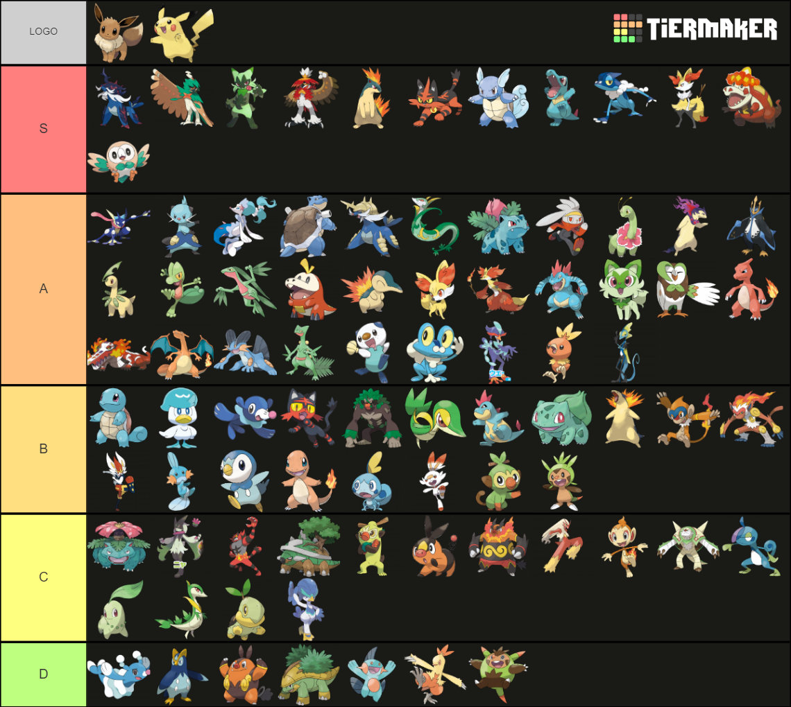 Pokemon iniciales (GEN 1-9) Tier List (Community Rankings) - TierMaker