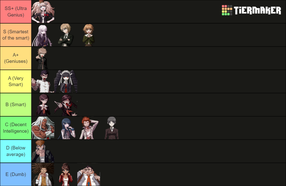 Danganronpa Intelligence Tier List Community Rankings TierMaker danganronpa-intelligence-tier-list-community-rankings-tiermaker