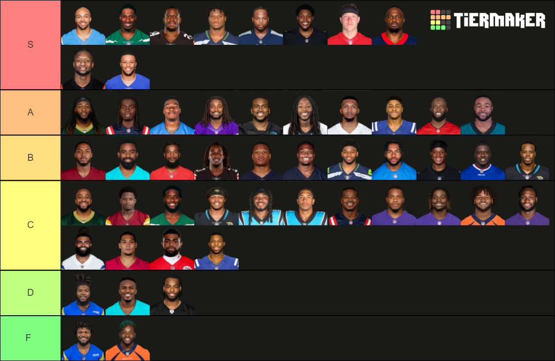 2022 NFL RBs Tier List (Community Rankings) - TierMaker