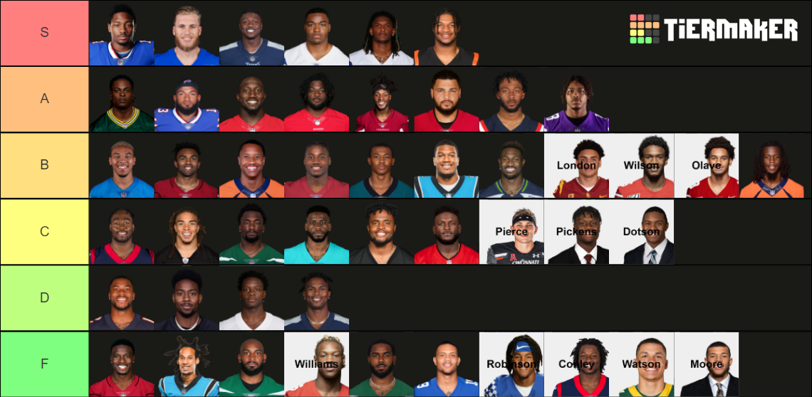 Fantasy Wide Recievers 2022-2023 Tier List (Community Rankings) - TierMaker