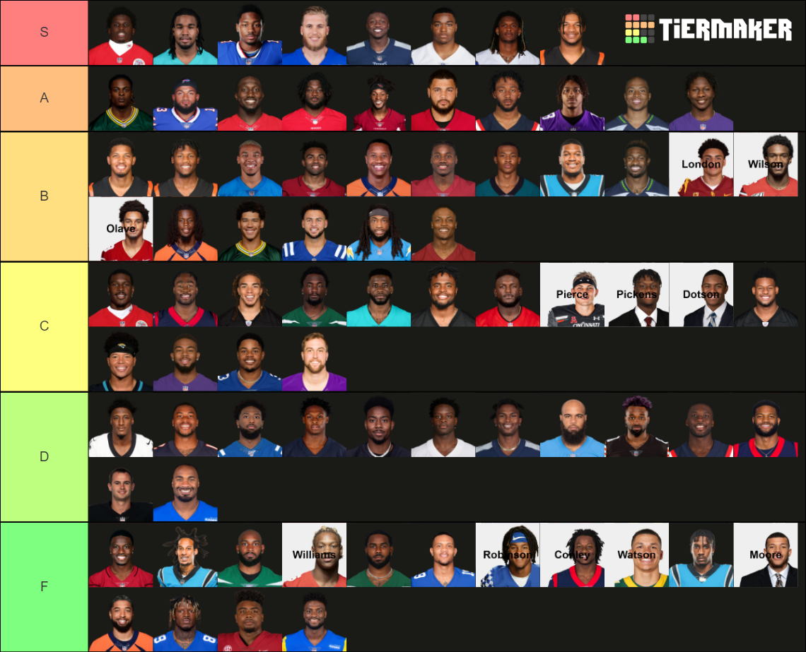 Fantasy Wide Recievers 2022-2023 Tier List (Community Rankings) - TierMaker