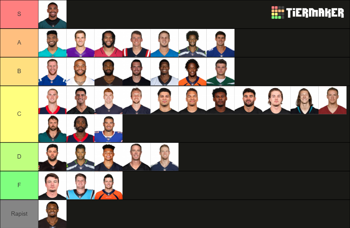 Nfl Quarterbacks 2022 23 Tier List Community Rankings Tiermaker