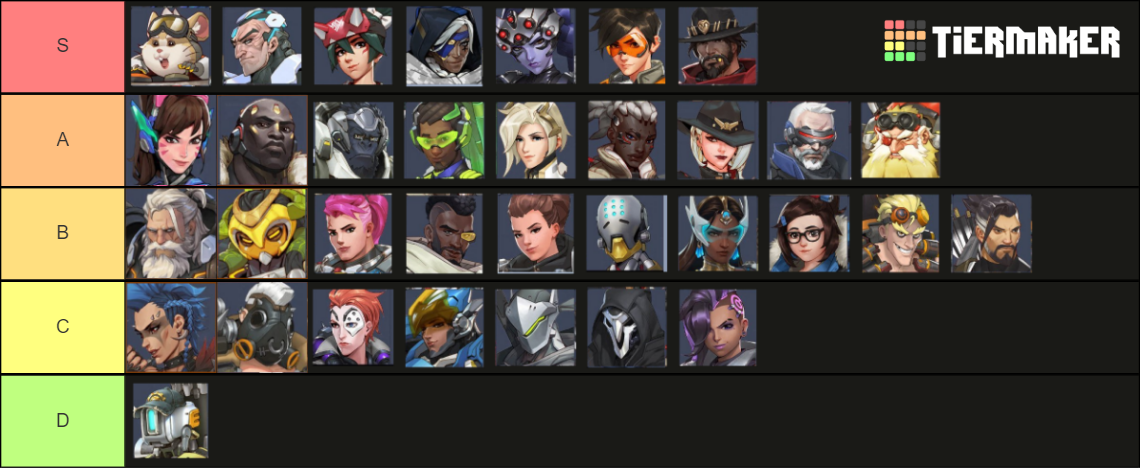 Ow2 all heroes Tier List (Community Rankings) - TierMaker