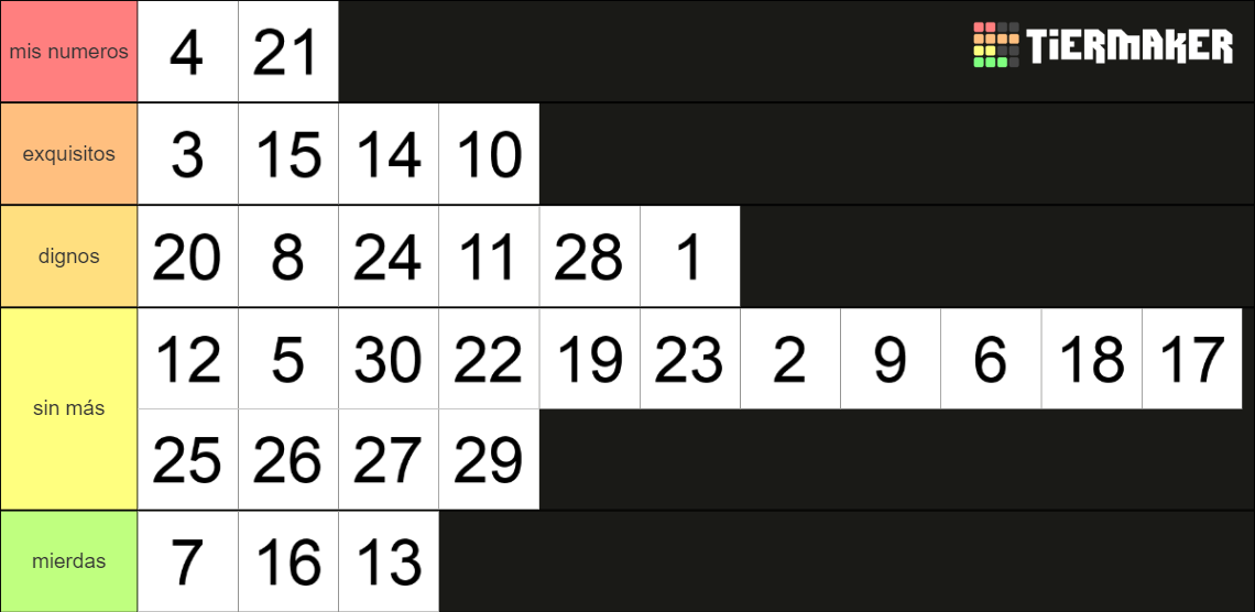numbers-1-100-tier-list-community-rankings-tiermaker