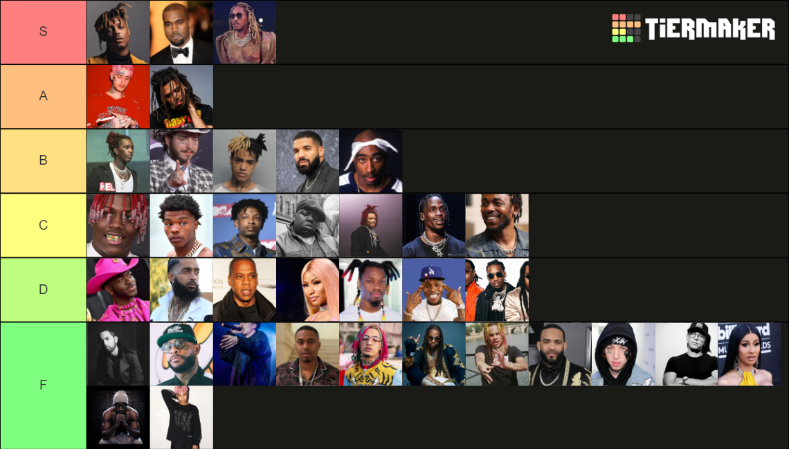 Rapper Tierlist Tier List (Community Rankings) - TierMaker