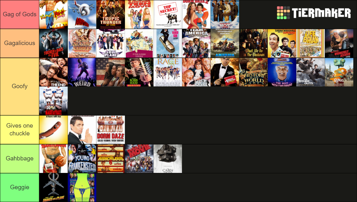 Parody Movies Tier List Rankings) TierMaker