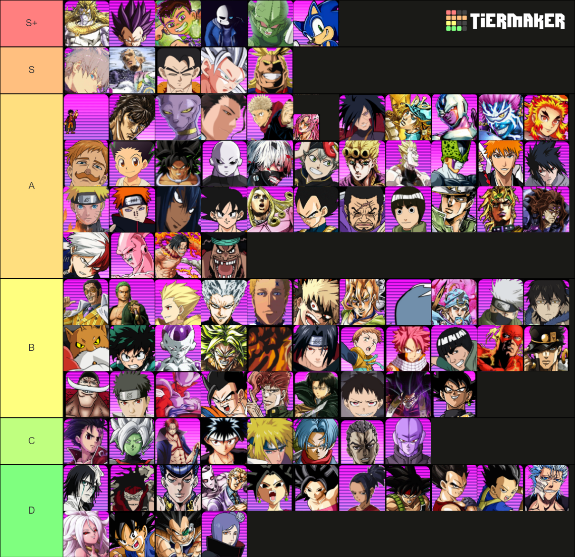 Mugen Tierlist Tier List (Community Rankings) - TierMaker