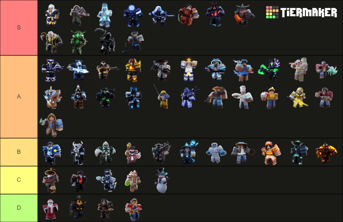bedwars kits Tier List Rankings) TierMaker