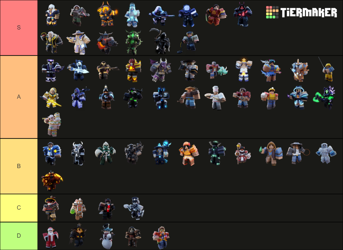 Bedwars Kits Tier List (Community Rankings) - TierMaker