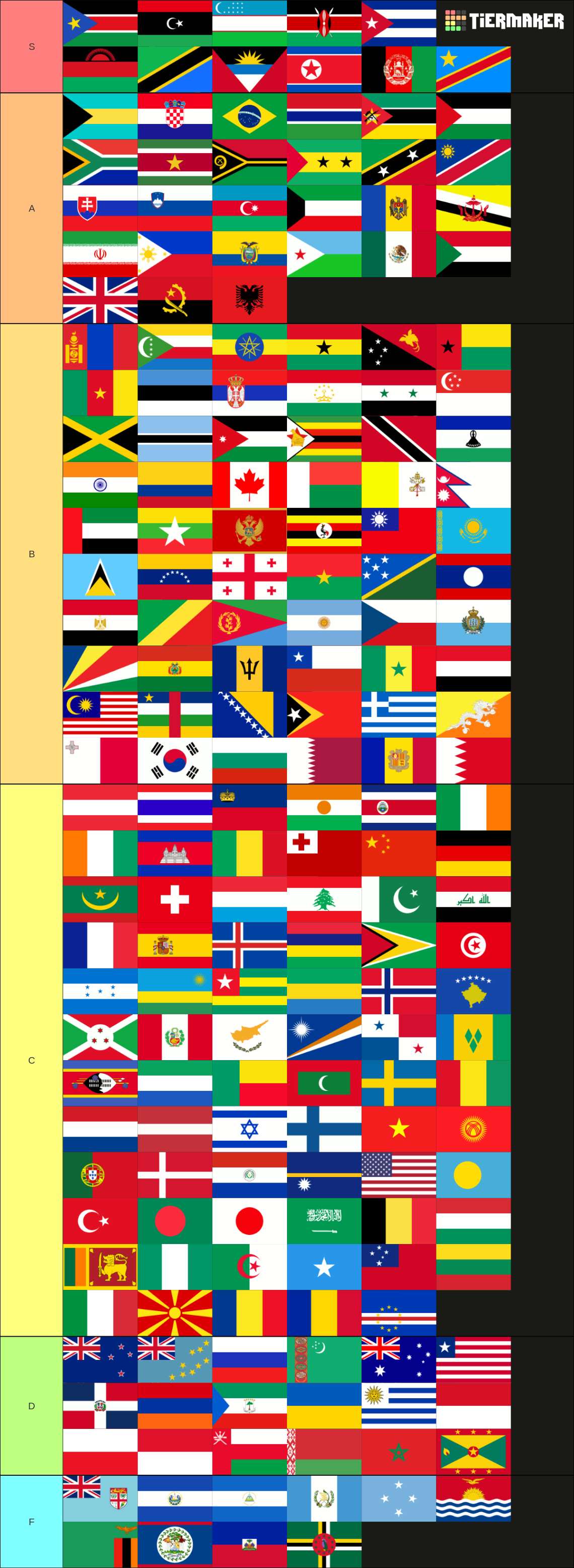 recent-random-tier-lists-tiermaker