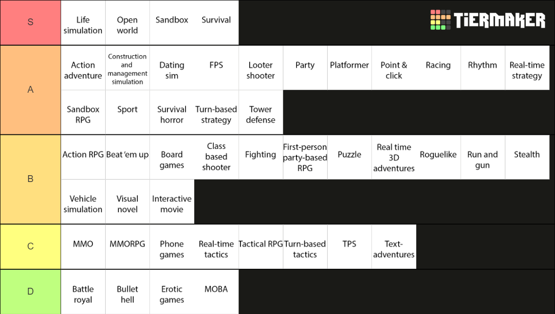 Video game genres Tier List Rankings) TierMaker