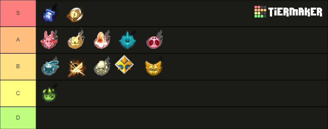 JDR OC Classes e Tier List (Community Rankings) - TierMaker