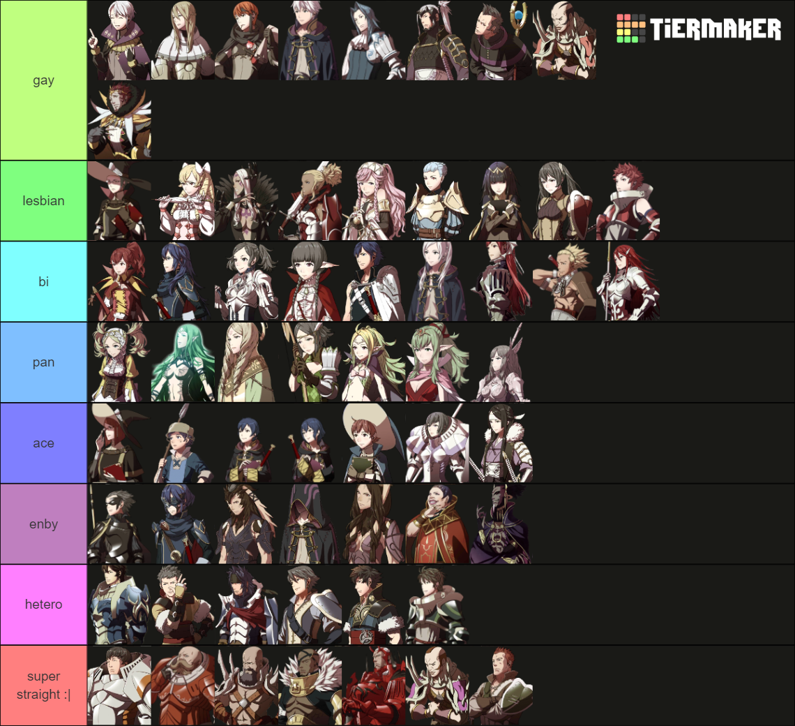 Fire Emblem Awakening Characters Tier List (Community Rankings) - TierMaker