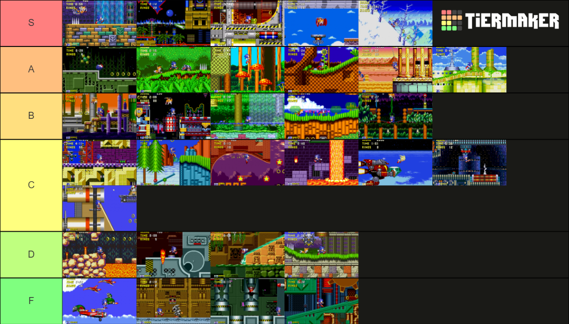 Classic Sonic Zones Tier List Community Rankings Tiermaker