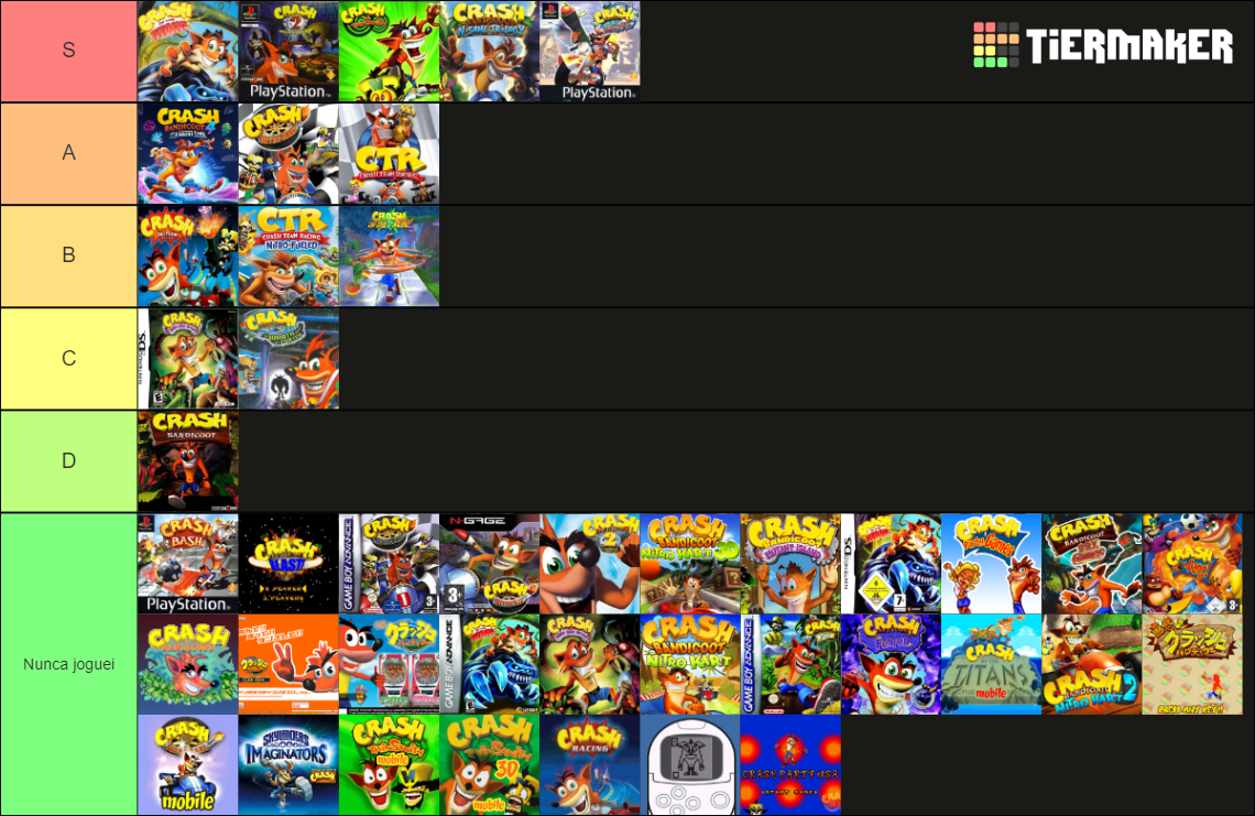 Crash Bandicoot ALL GAMES by Crash Zone Tier List Rankings