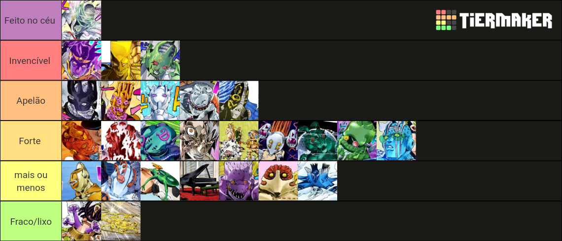 Stands Part 6 Jojo Tier List (Community Rankings) - TierMaker