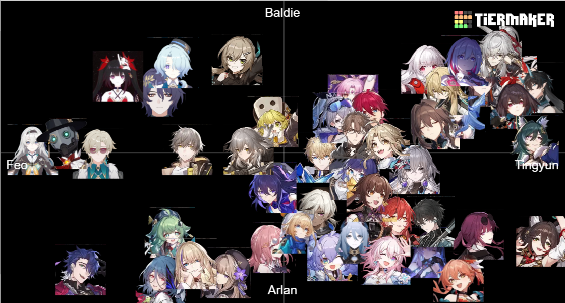 Honkai Star Rail All Characters (With Leaks) Tier List (Community ...