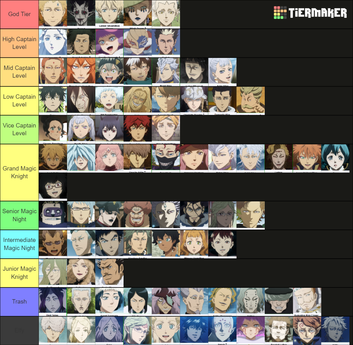 Black Clover Ranking of the Characters Tier List (Community Rankings ...