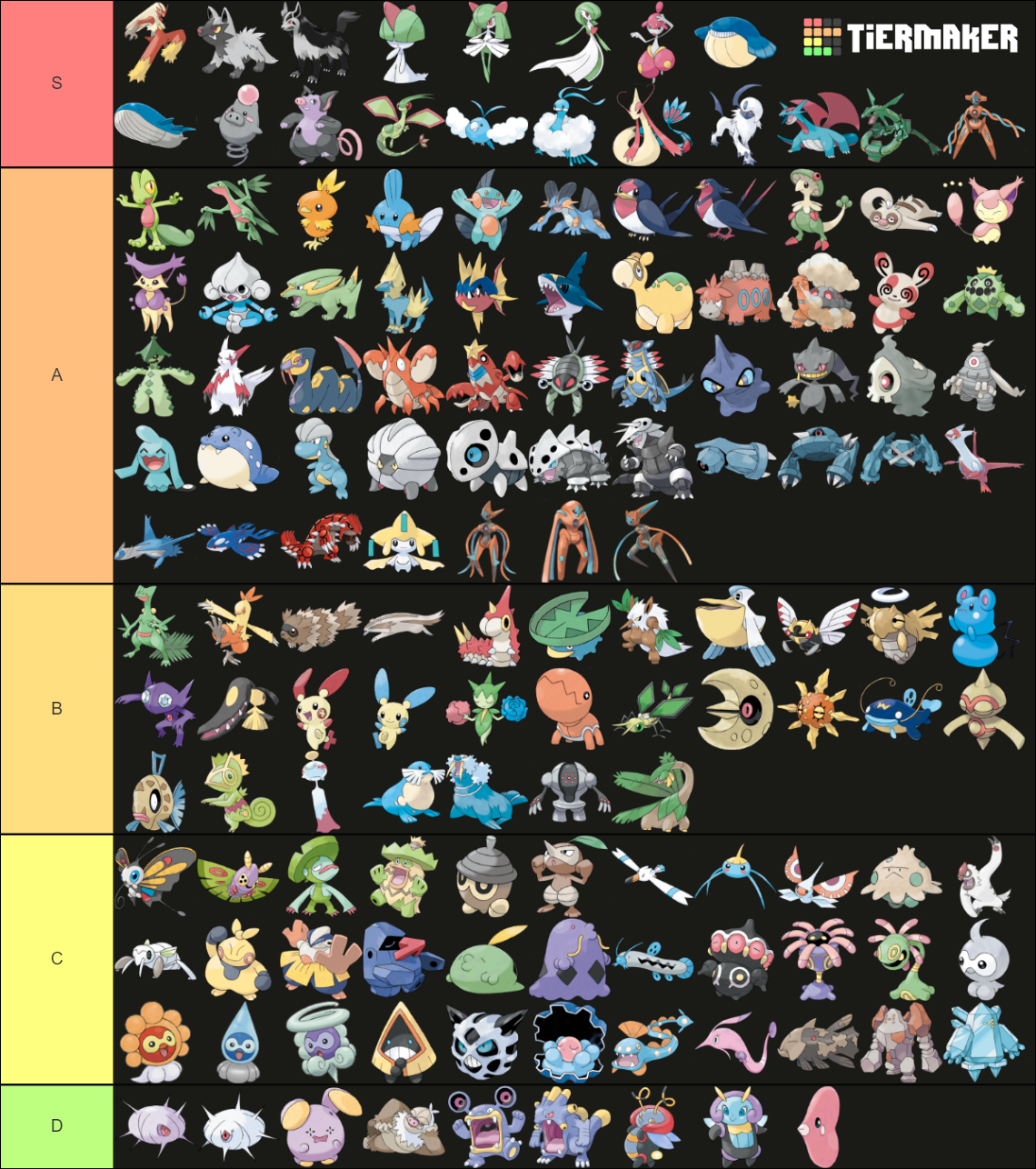 3rd Gen Pokemon Tier List Rankings) TierMaker
