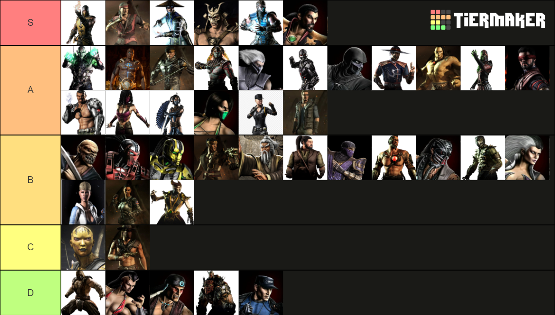 All Mortal Kombat Characters Tier List (community Rankings) - Tiermaker