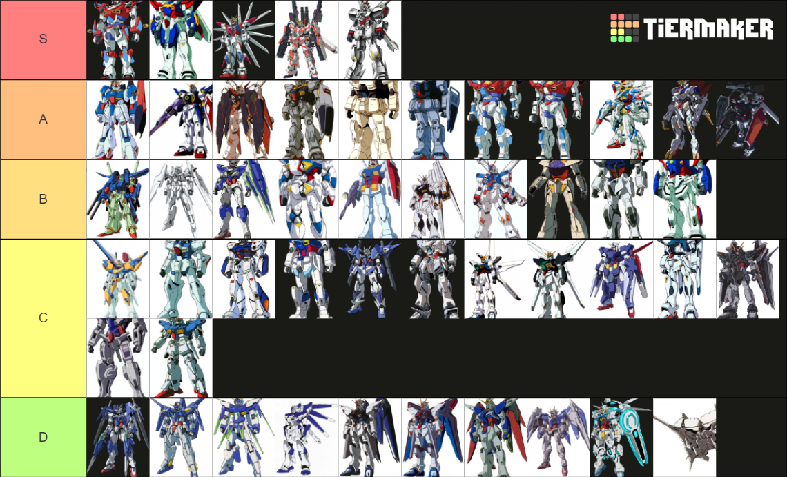 Main Mobile Suit Gundam Tierlist Tier List (Community Rankings) - TierMaker