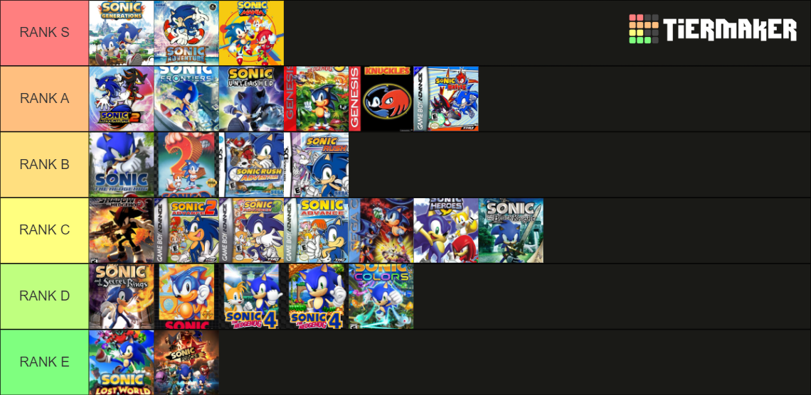 Sonic Main Series Tier List Community Rankings Tiermaker