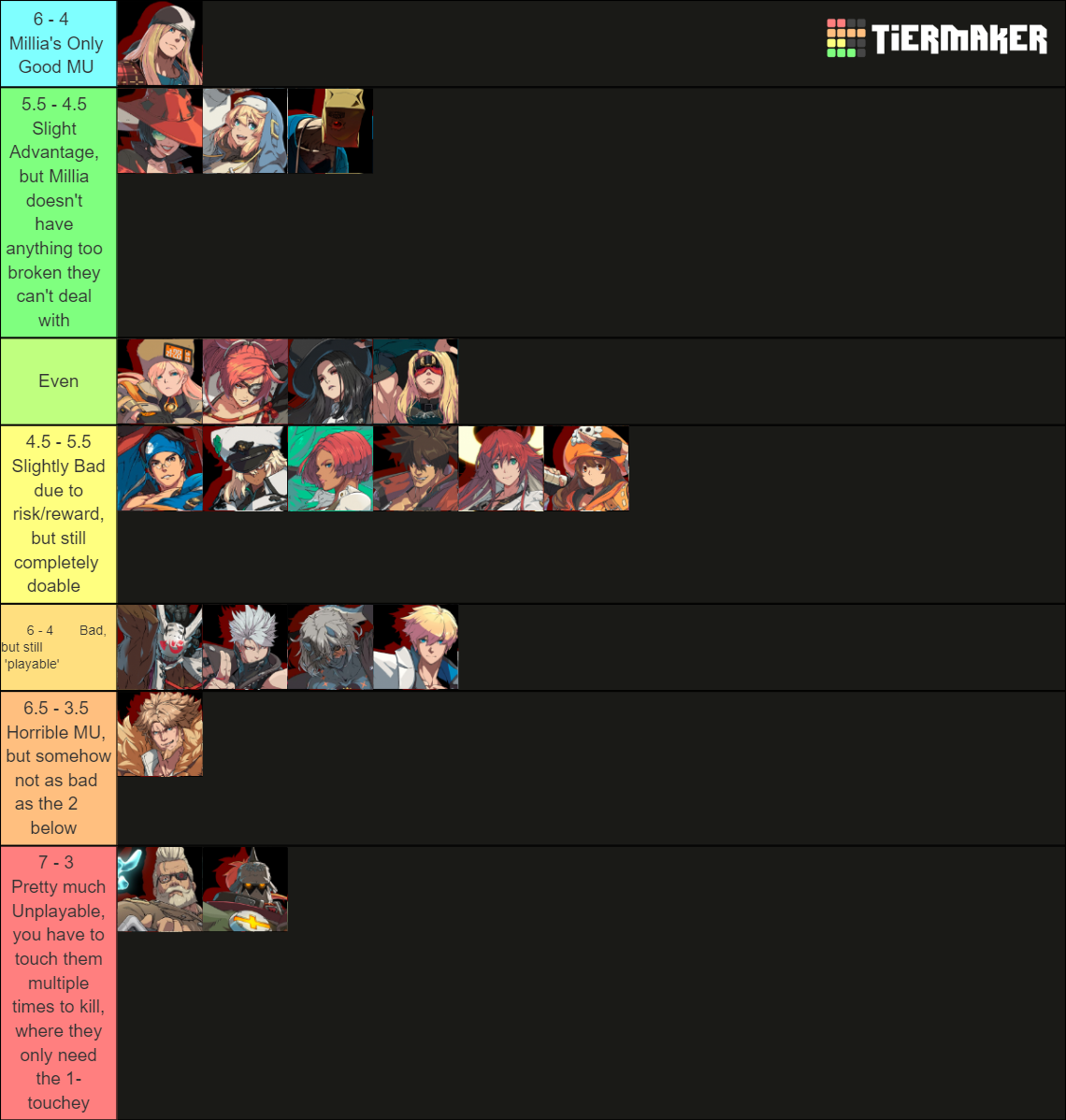 Guilty Gear Strive (+ Bridget) Tier List Rankings) TierMaker