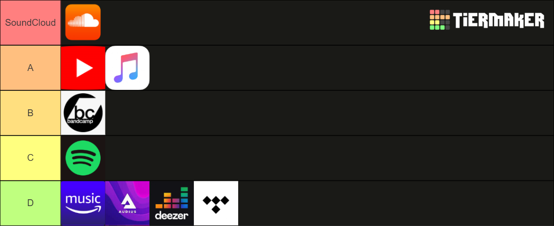 Best Music Streaming Services Tier List Community Rankings TierMaker best-music-streaming-services-tier-list-community-rankings-tiermaker