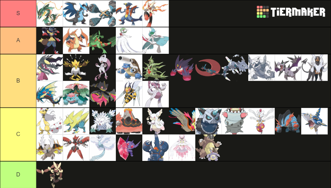 Mega Evolutions Pokemon Tier List (Community Rankings) - TierMaker