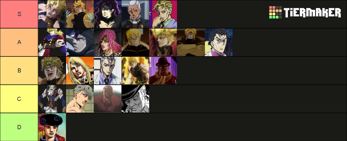 JOJO villain tierlist 1-8 (all versions) Tier List (Community Rankings ...