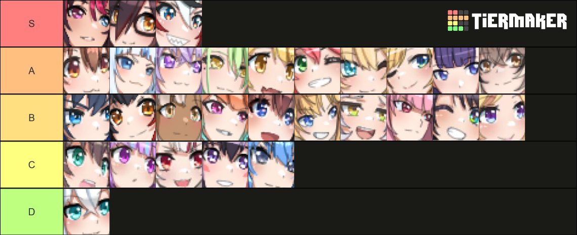 Holocure Characters (0.5 Update) Tier List (Community Rankings) - TierMaker