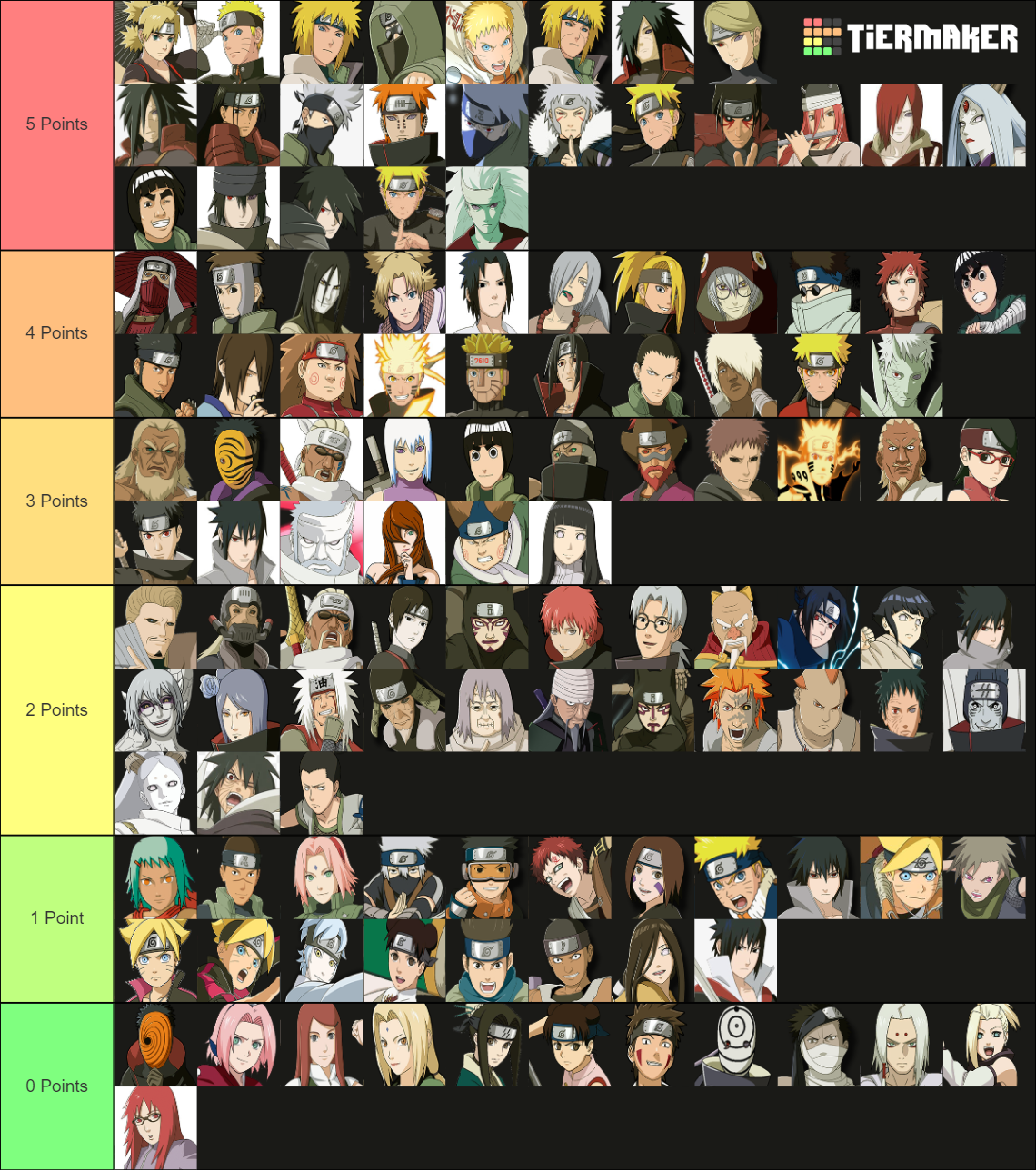 Naruto Storm 4 Playable Characters Tier List Rankings