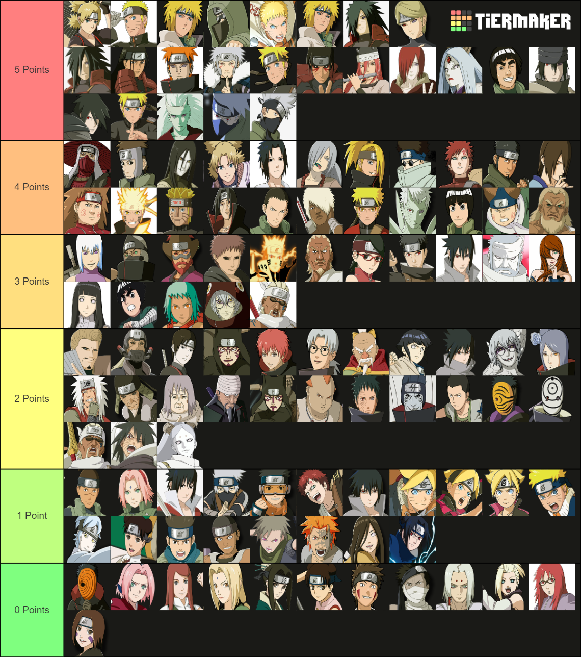 Naruto Storm 4 Playable Characters Tier List Rankings