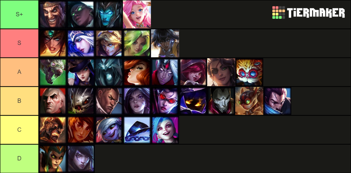League of Legends ADC Tierlist 12.14 Tier List Rankings) TierMaker