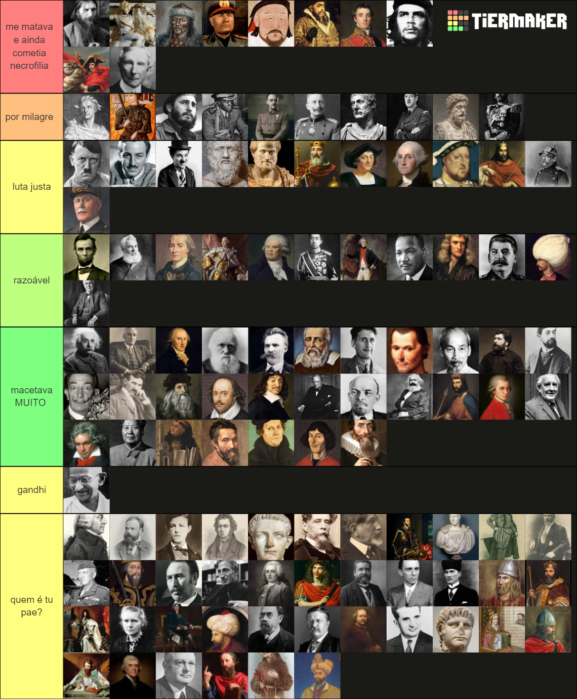 Historical Figures Tier List Rankings) TierMaker