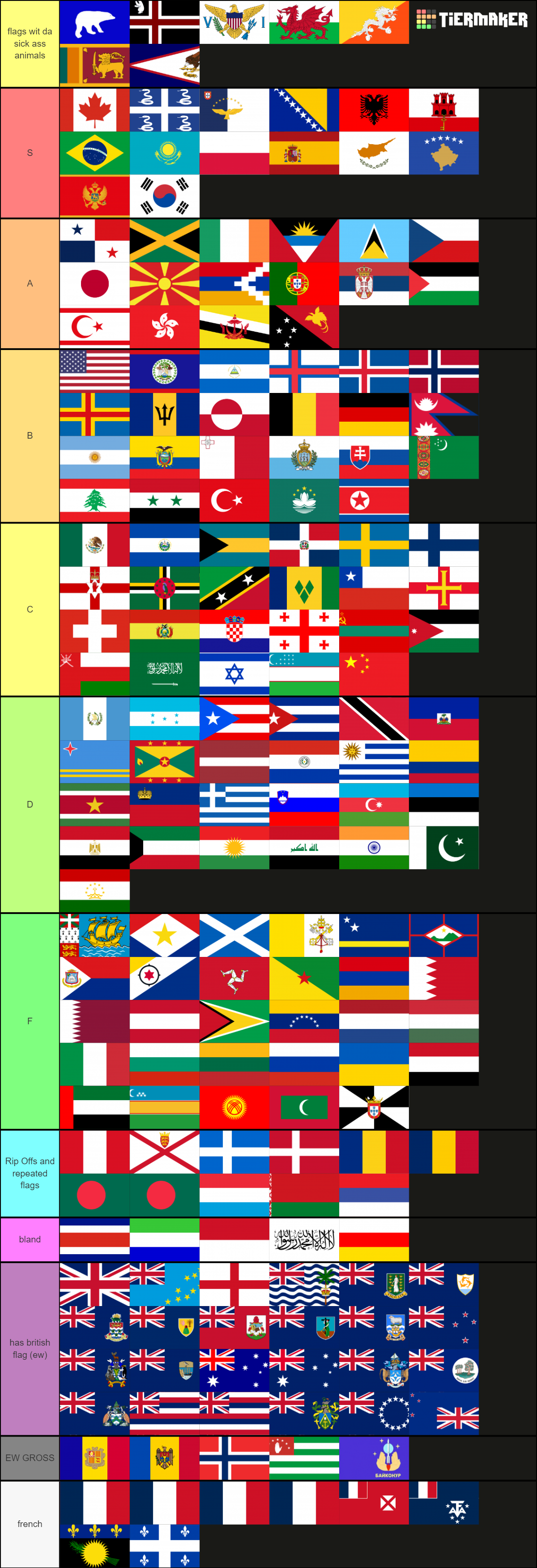 Ultimate flags Tier List (Community Rankings) - TierMaker