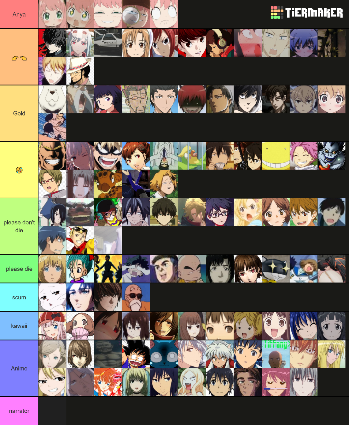 Anime Characters Tier List (Community Rankings) - TierMaker