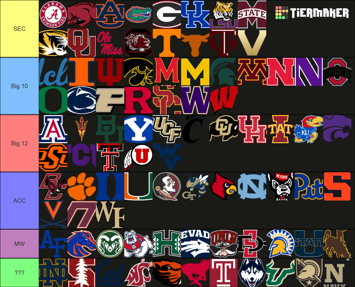All 202324 College Football Teams Tier List Rankings