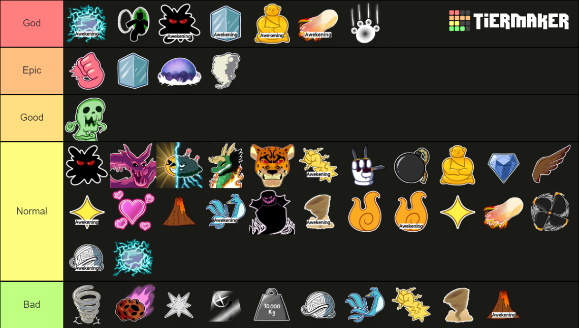 BloxFruits PVP UPDT17.3 Tier List (Community Rankings) - TierMaker