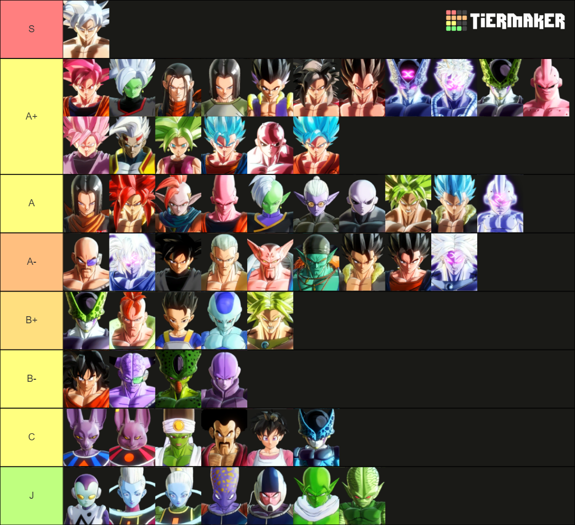 Xenoverse 2 All Characters Tier List Rankings) TierMaker