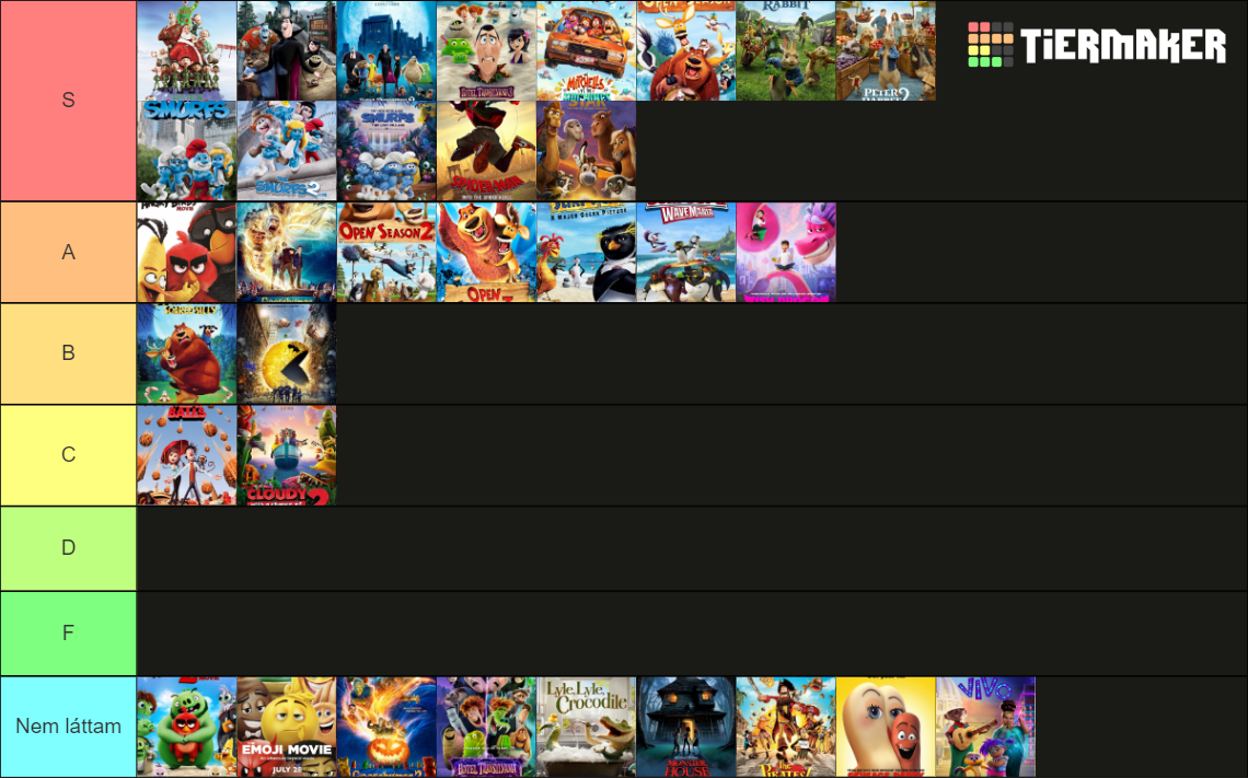 Sony Animation Movies Tier List (Community Rankings) - TierMaker