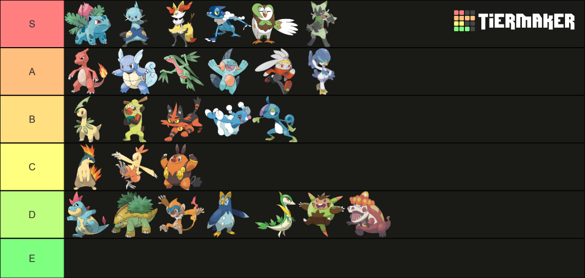 Pokemon Starters Middle Evolutions 2022 Tier List Rankings