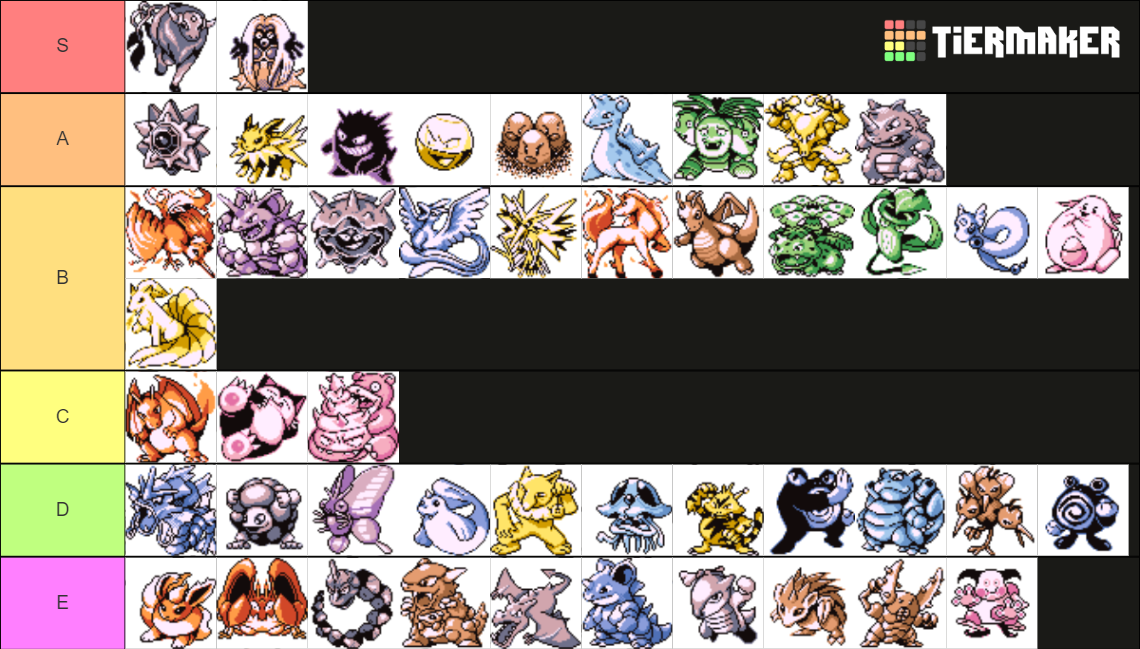 Goofy Ahh Gen Pokemon Sprites Tier List Community Rankings Tiermaker