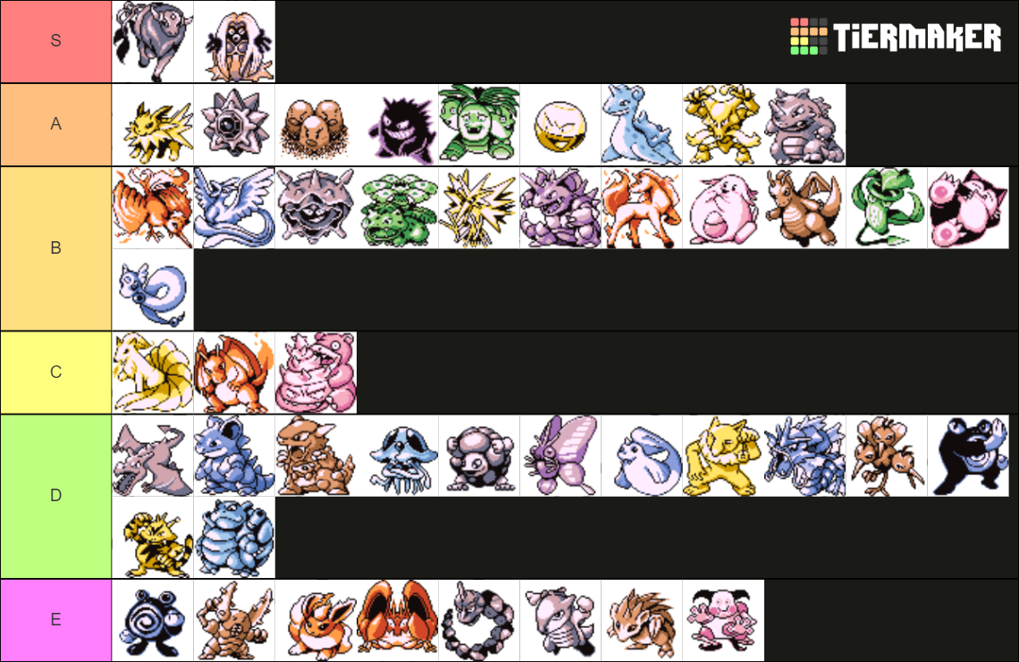 Gen Pokemon Sprites Tier List Community Rankings Tiermaker