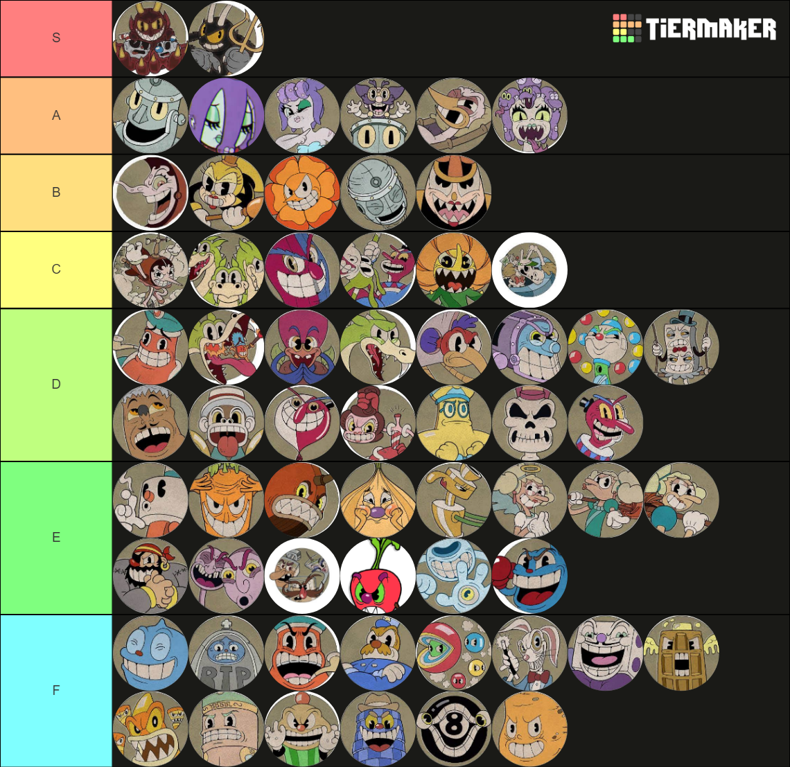 Cuphead All Boss (+ DLC) Tier List (Community Rankings) - TierMaker